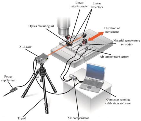 cnc machine tool geometric precision|geometric accuracy design method.